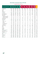 Health Services Employment Report November 2025 front page preview
              
