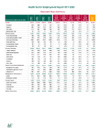 Health Services Employment Report Oct 2023 front page preview
              