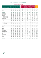 Health Services Employment Report October 2024 front page preview
              