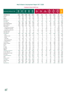 Health Services Employment Report October 2025 front page preview
              