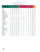 HSE Dublin & North East Employment Report February 2025 front page preview
              
