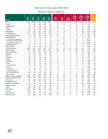 HSE Dublin & North East Employment Report March 2025 front page preview
              