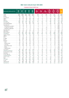 HSE Dublin & South East Report November 2025 front page preview
              