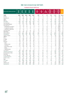HSE Dublin & South East Report September 2025 front page preview
              