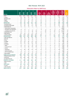 HSE Midwest Report March 2025 front page preview
              