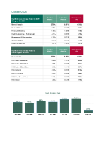 Mental Health October 2025 Absence Report front page preview
              