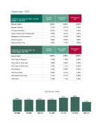 Mental Health September 2025 Absence Report front page preview
              
