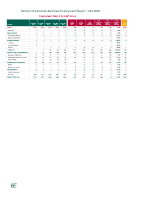 National Ambulance Services Employment Report front page preview
              