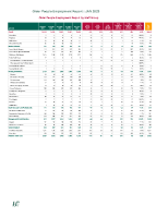 Older People Employment Report January 2025 front page preview
              