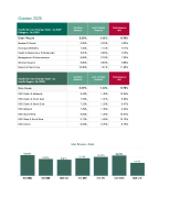 Older People October 2025 Absence Report front page preview
              