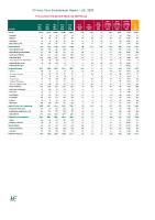 Primary Care Employment Report July 2025 front page preview
              