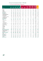 Primary Care Employment Report November 2025 front page preview
              