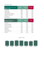 Primary Care November 2025 Absence Report front page preview
              