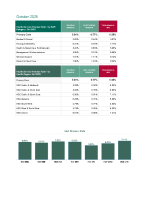 Primary Care October 2025 Absence Report front page preview
              