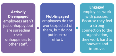 Engaged Workforce Pic Engaged Workforce Pic