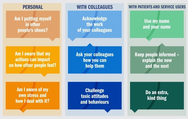 Behaviours grid Behaviours grid