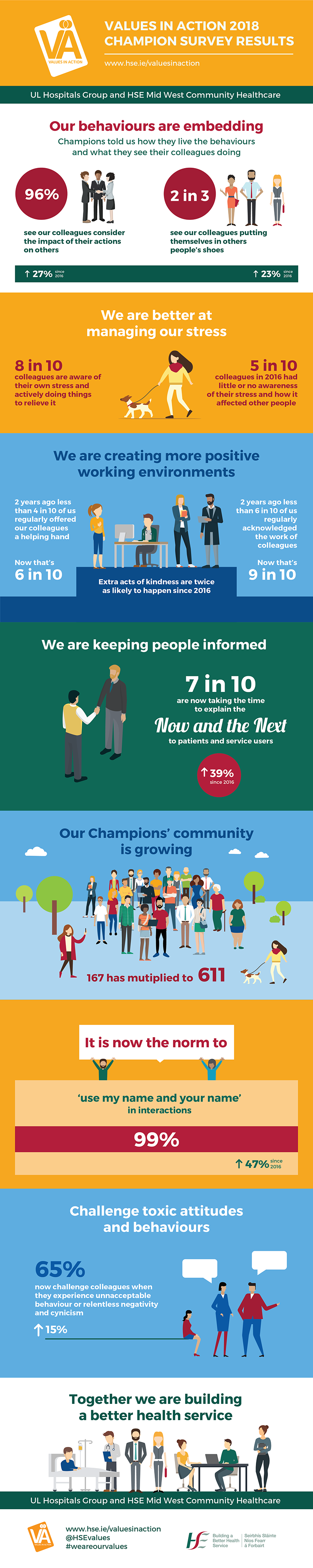 2018 Mid West Survey Results 2018 Mid West Survey Results