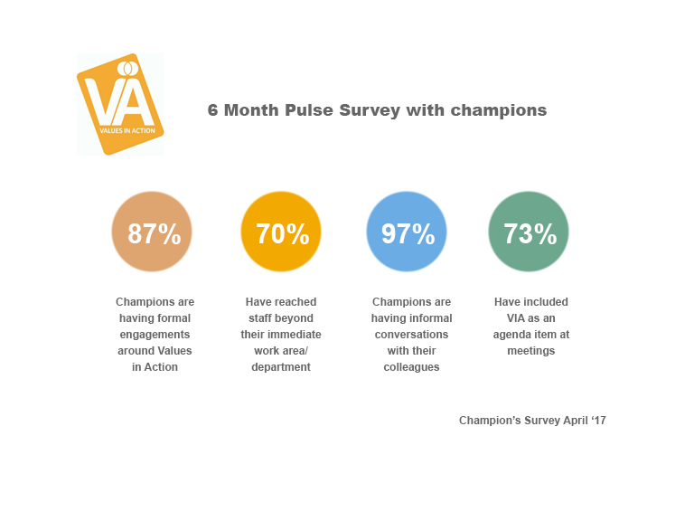 champion-survey champion-survey