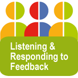 Listening and Responding to Feedback Listening and Responding to Feedback