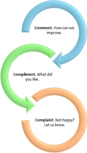 feedback pathway feedback pathway