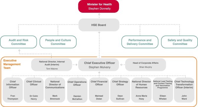 HSE executive management team organisational structure