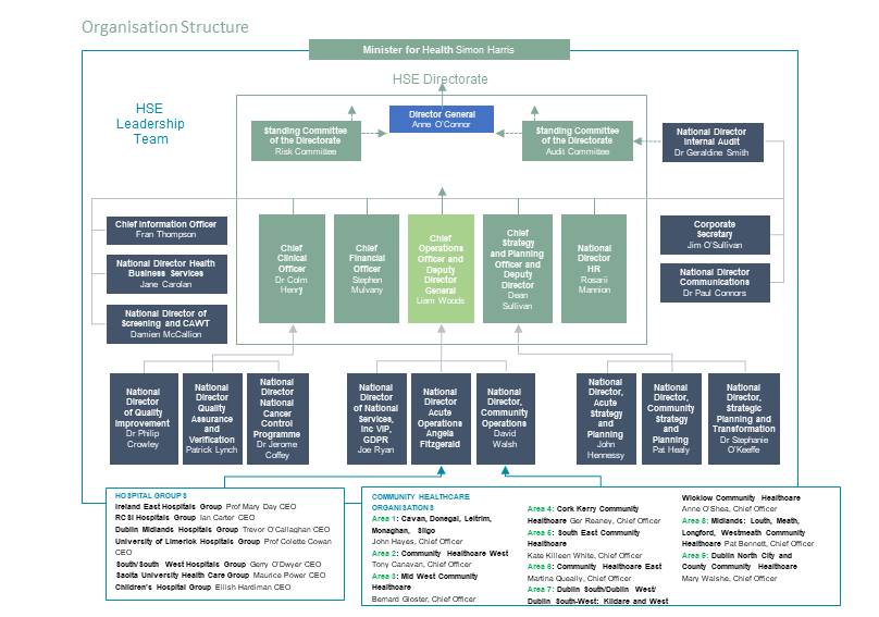 petronas management structure discover your potential petronas mpm organization chart