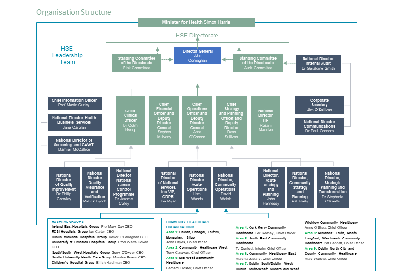 HSE Organisational Structure March 2018 HSE Organisational Structure March 2018