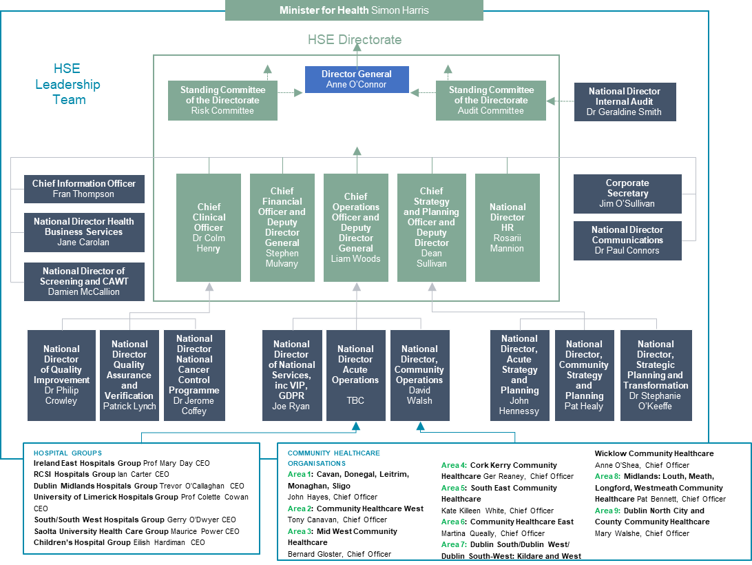 HSE Organization Chart hse-organization-chart