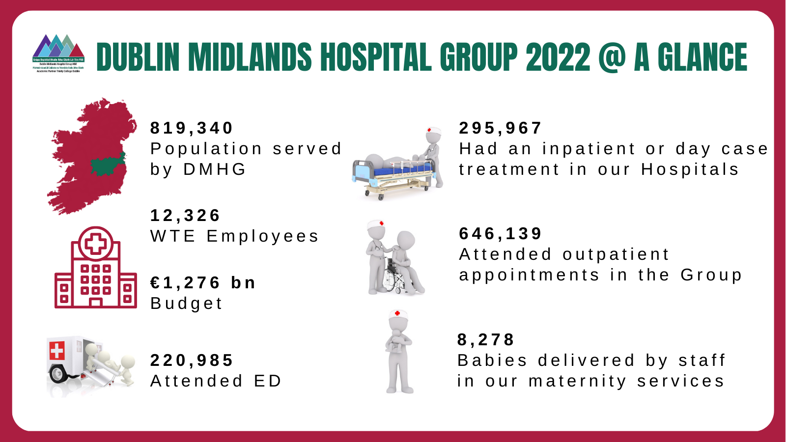 DMHG year at a glance 2022