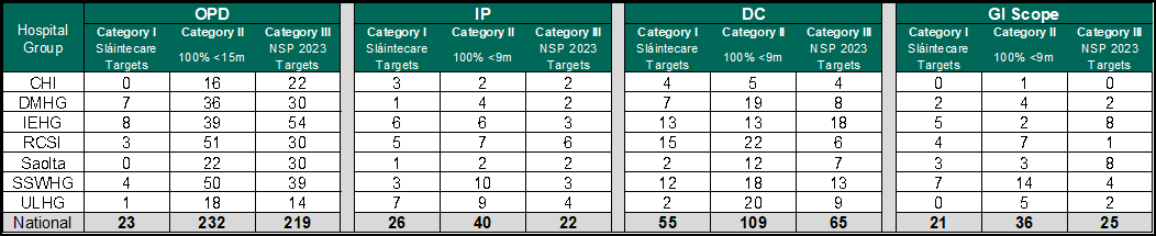 Datacapture August 2023