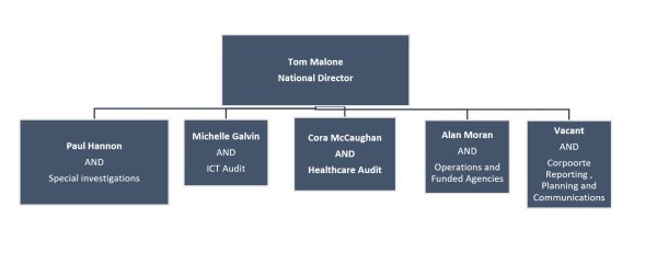 Internal audit charter division Internal audit charter