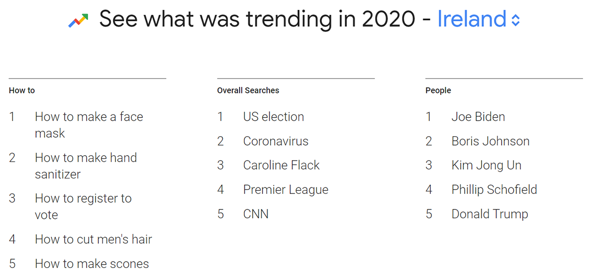 COVIDDM-annual-trends2020