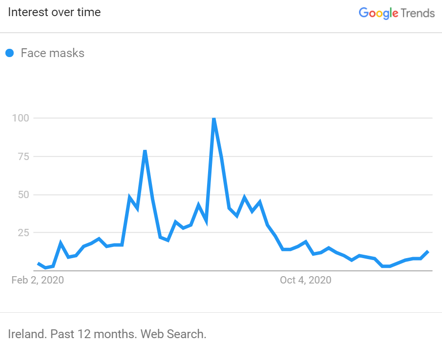 COVIDDM-facemasks-trends