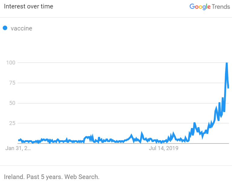 COVIDDM-vaccine-trends