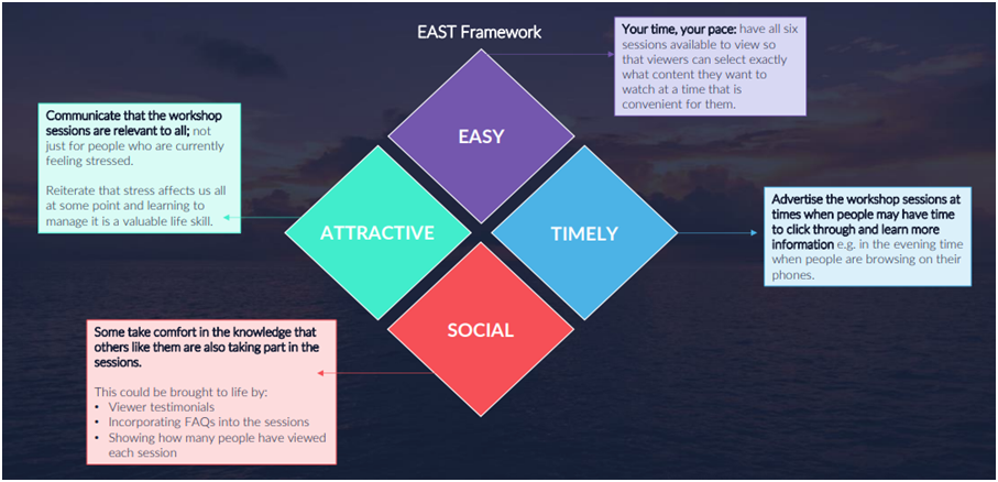 EAST-framework null