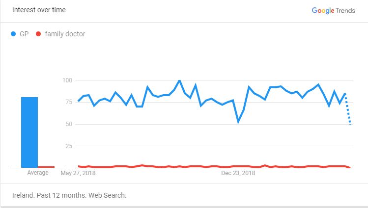 Google Trends