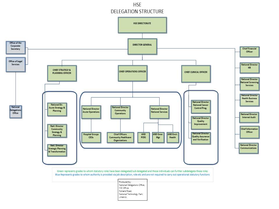 Delegation Structure 2019 Delegation Structure 2019