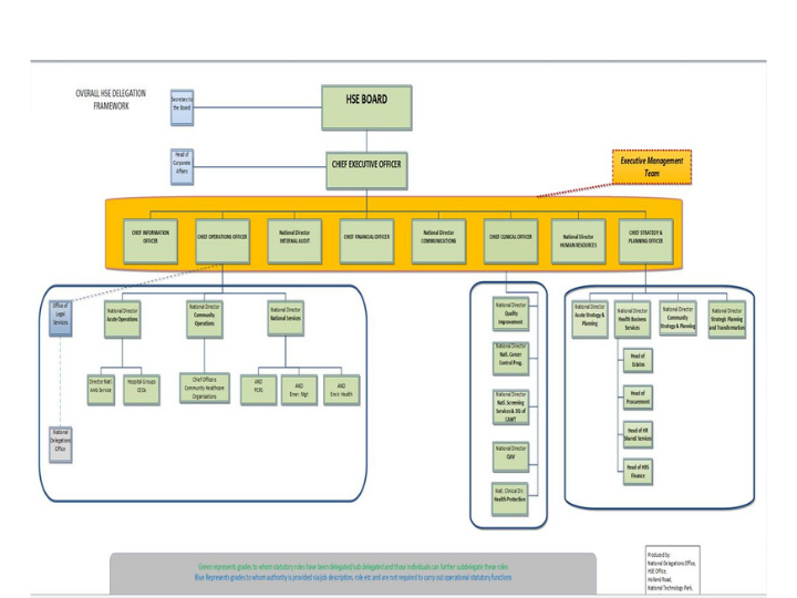 Delegation Structure 2019 Delegation Structure 2019