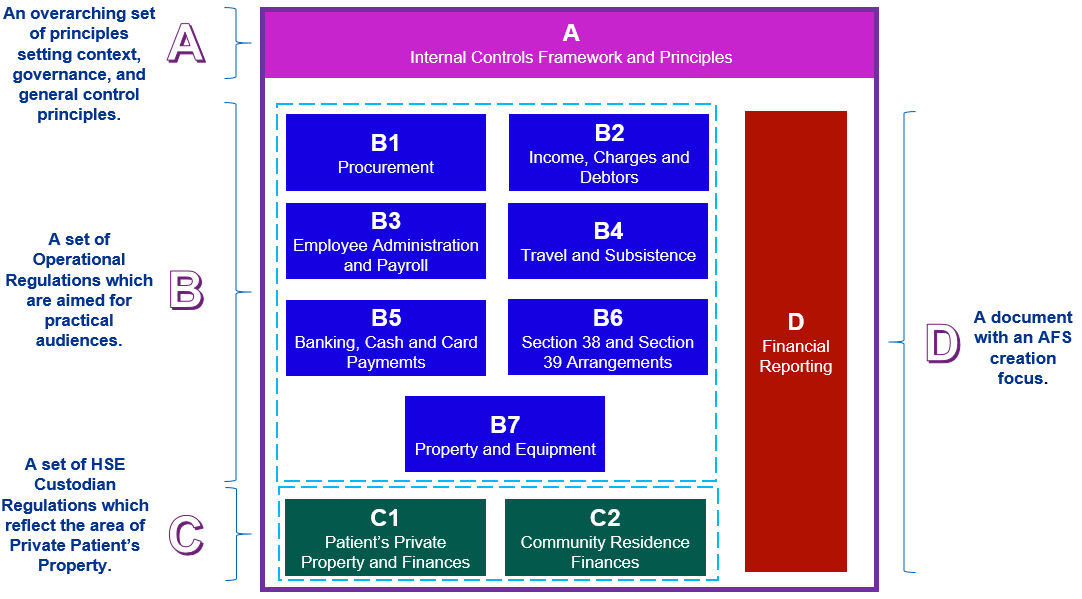 Relaunched-NFR-structure