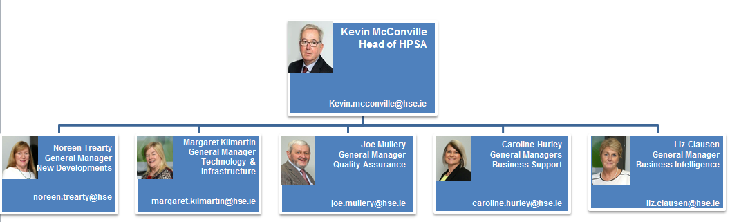 HPSA Management Team Image HPSA Management Team Image
