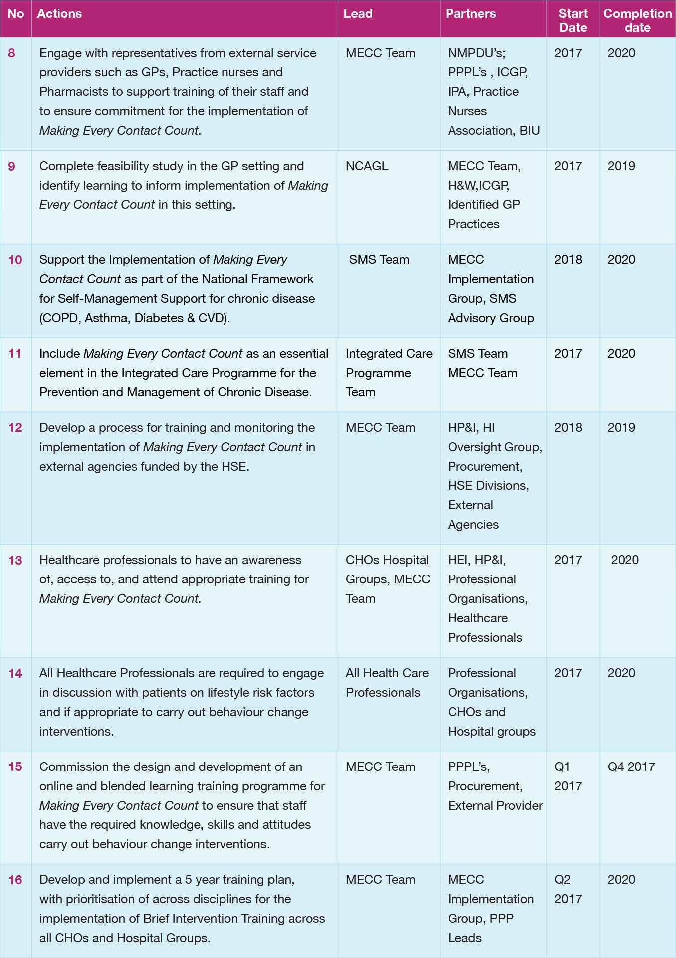 implementation-plan-2-of-3_11zon