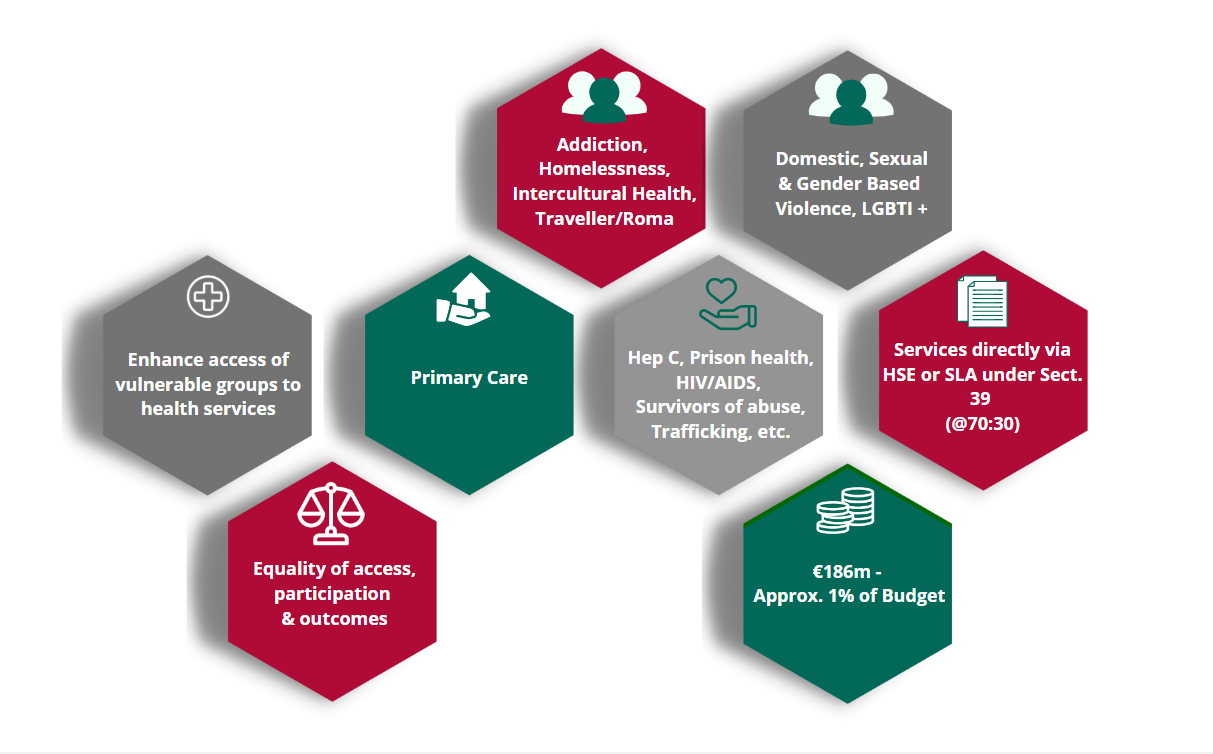 NSIO-infographic-2022 NSIO-infographic-2022