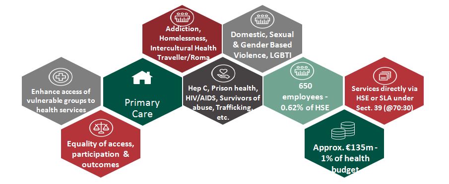 infographic social inclusion overview update 011118 infographic social inclusion overview update 011118