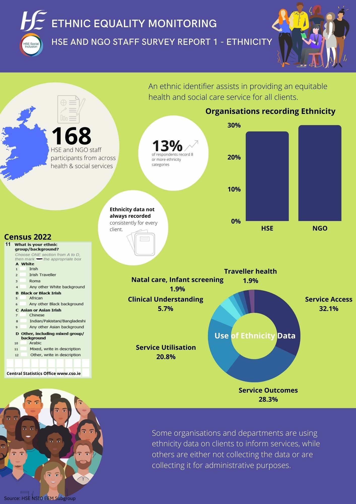 EEM Staff Survey Infographic 1