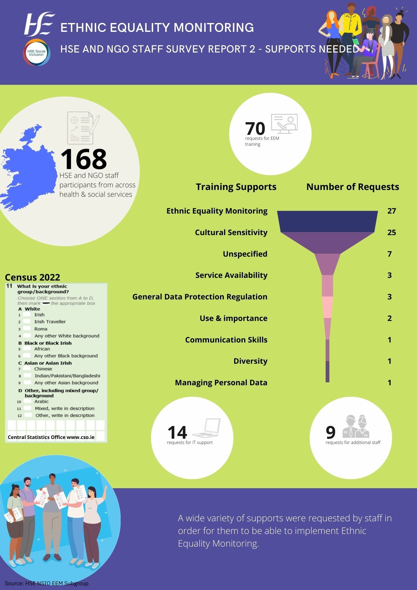 EEM staff survey infographic 2