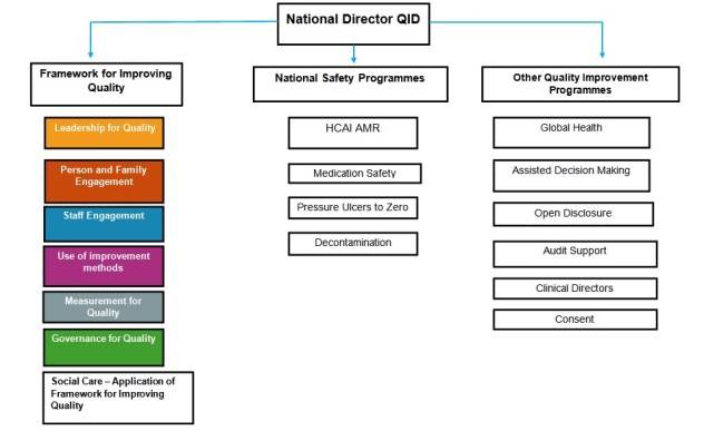 QID Structure Diagram 2017 QID Structure Diagram 2017