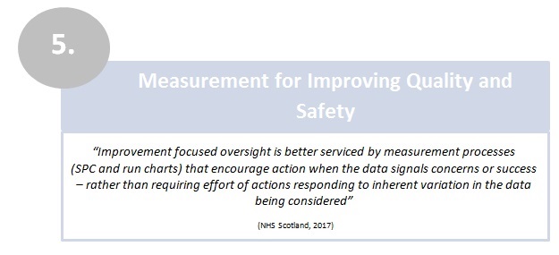 Measurement for Improving Quality and Safety Measurement for Improving Quality and Safety