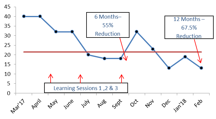 PUTZ Graph 3