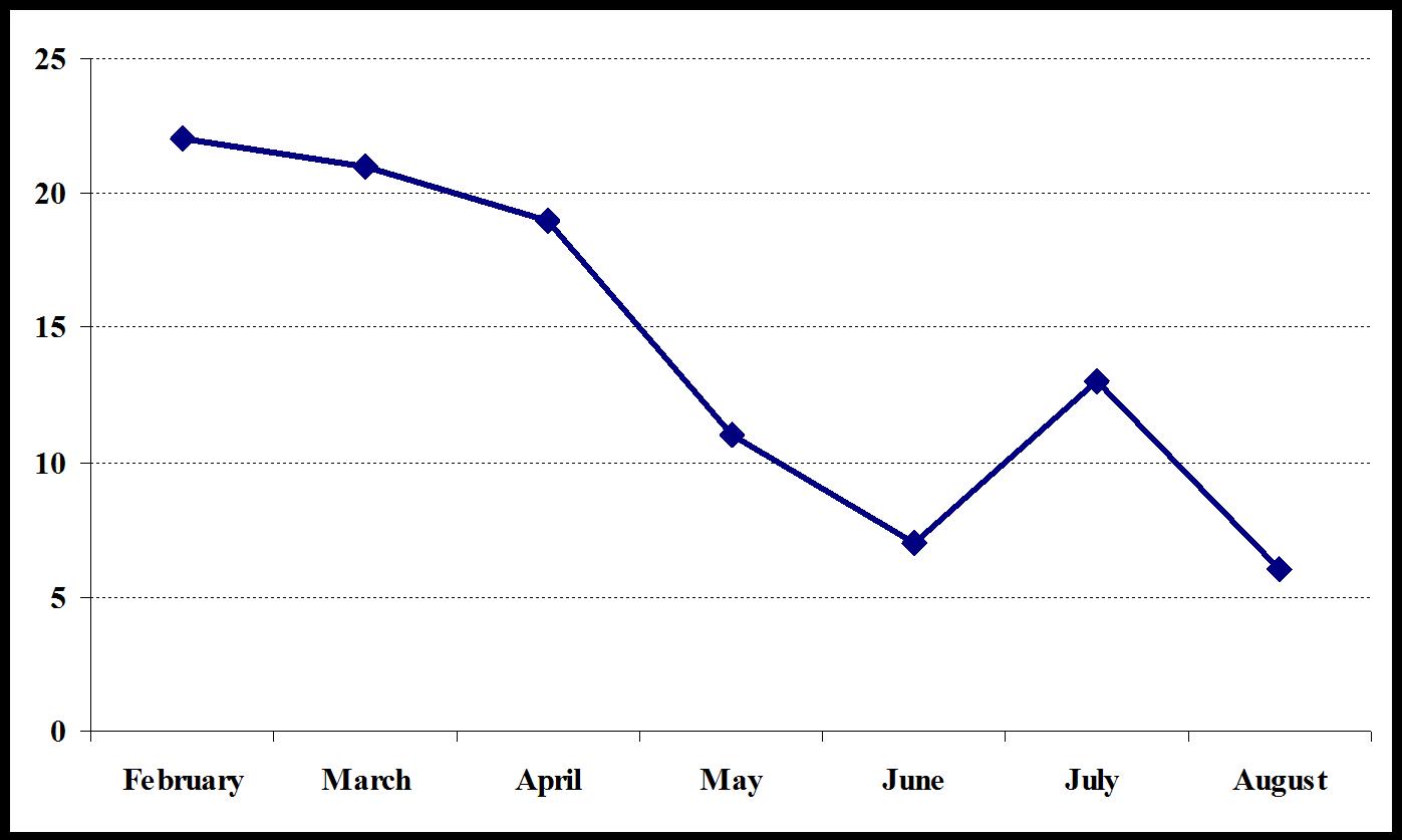 PUTZ Graph 1