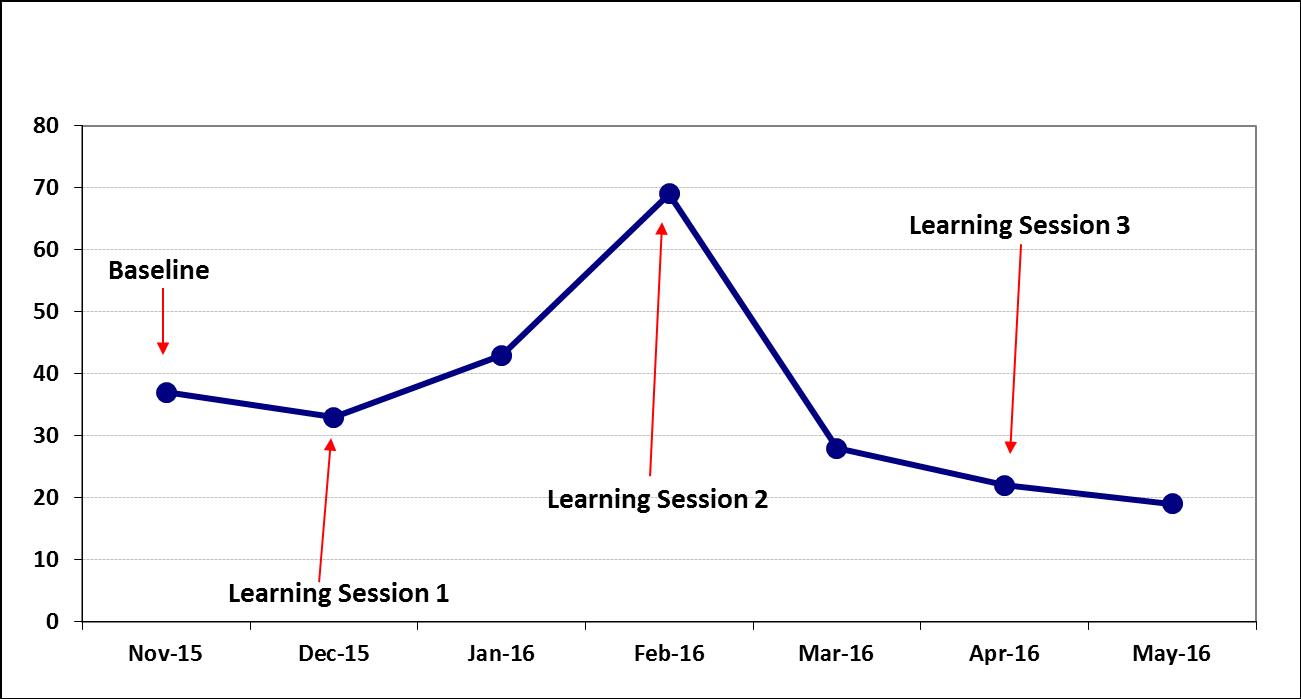 PUTZ Graph 2